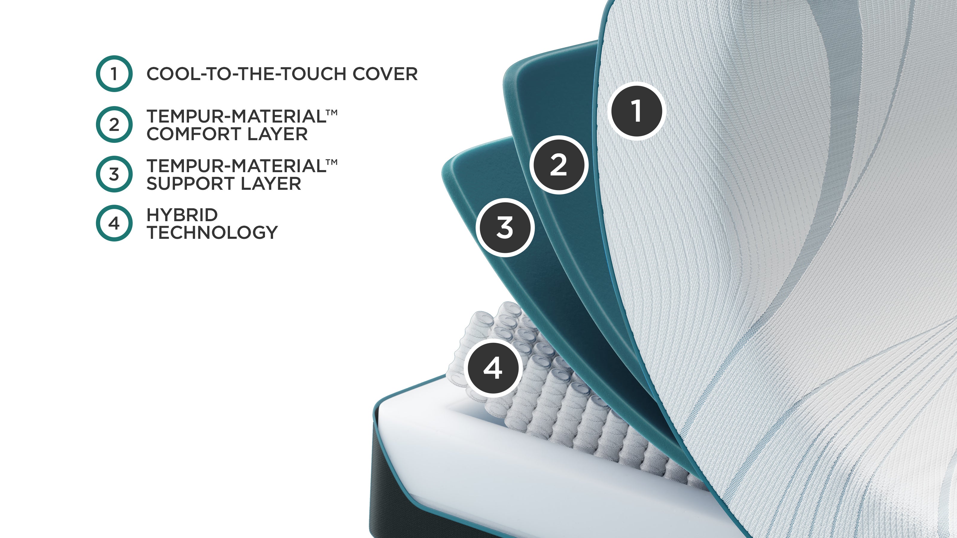 Tempur-Pedic® TEMPUR-Adapt® Medium Hybrid Mattress