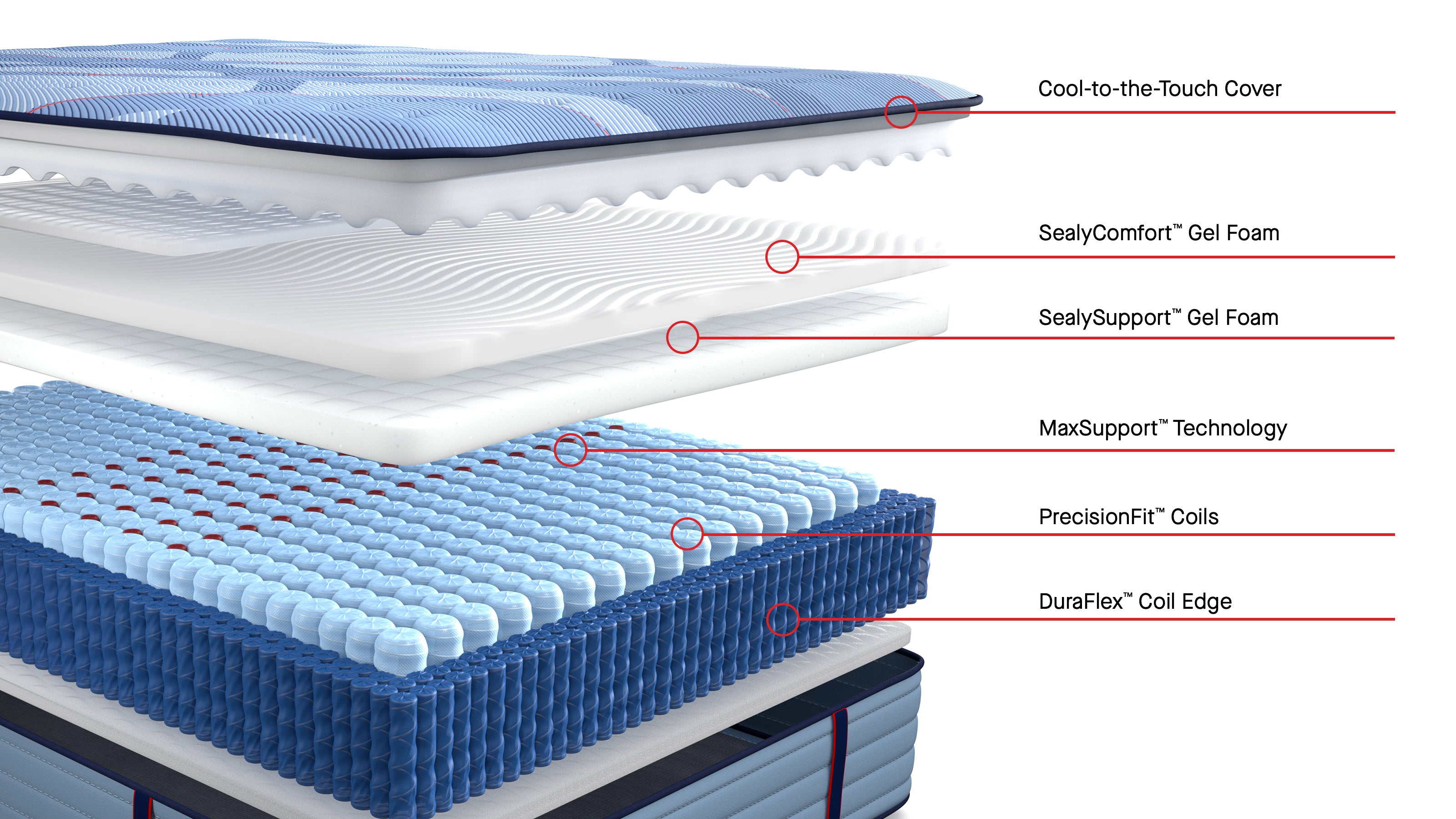 Sealy Posturepedic® Pro Fuller Soft - Tight Top