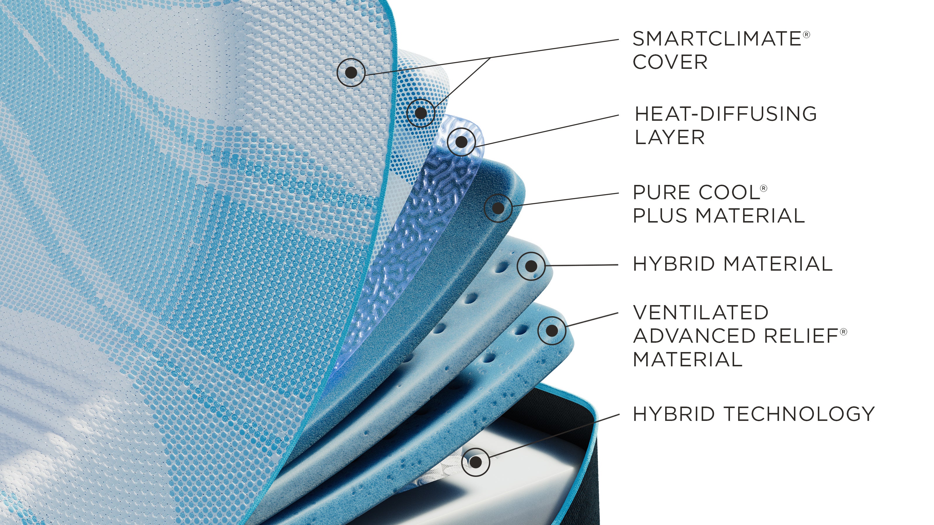 Tempur-Pedic® TEMPUR-LuxeBreeze® Medium Hybrid Mattress