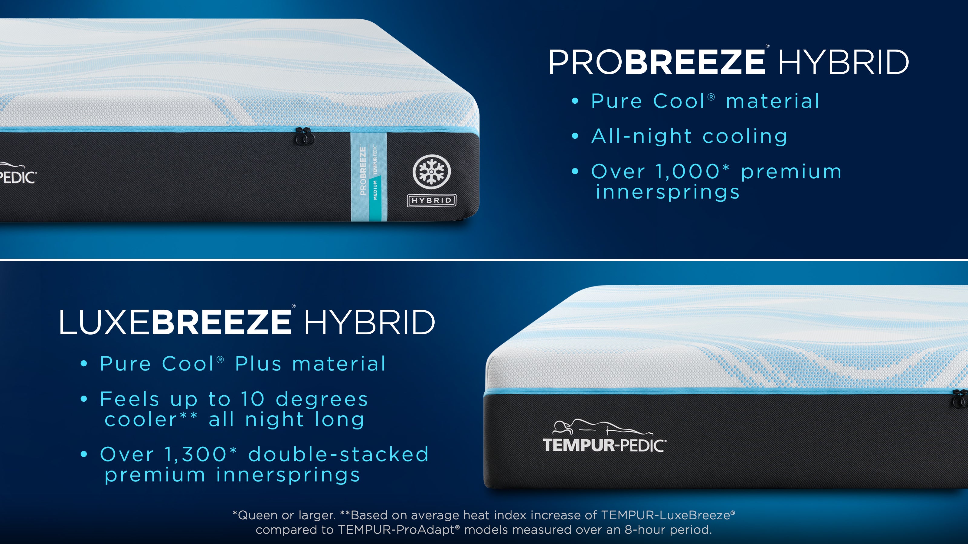 Tempur-Pedic® TEMPUR-LuxeBreeze® Medium Hybrid Mattress