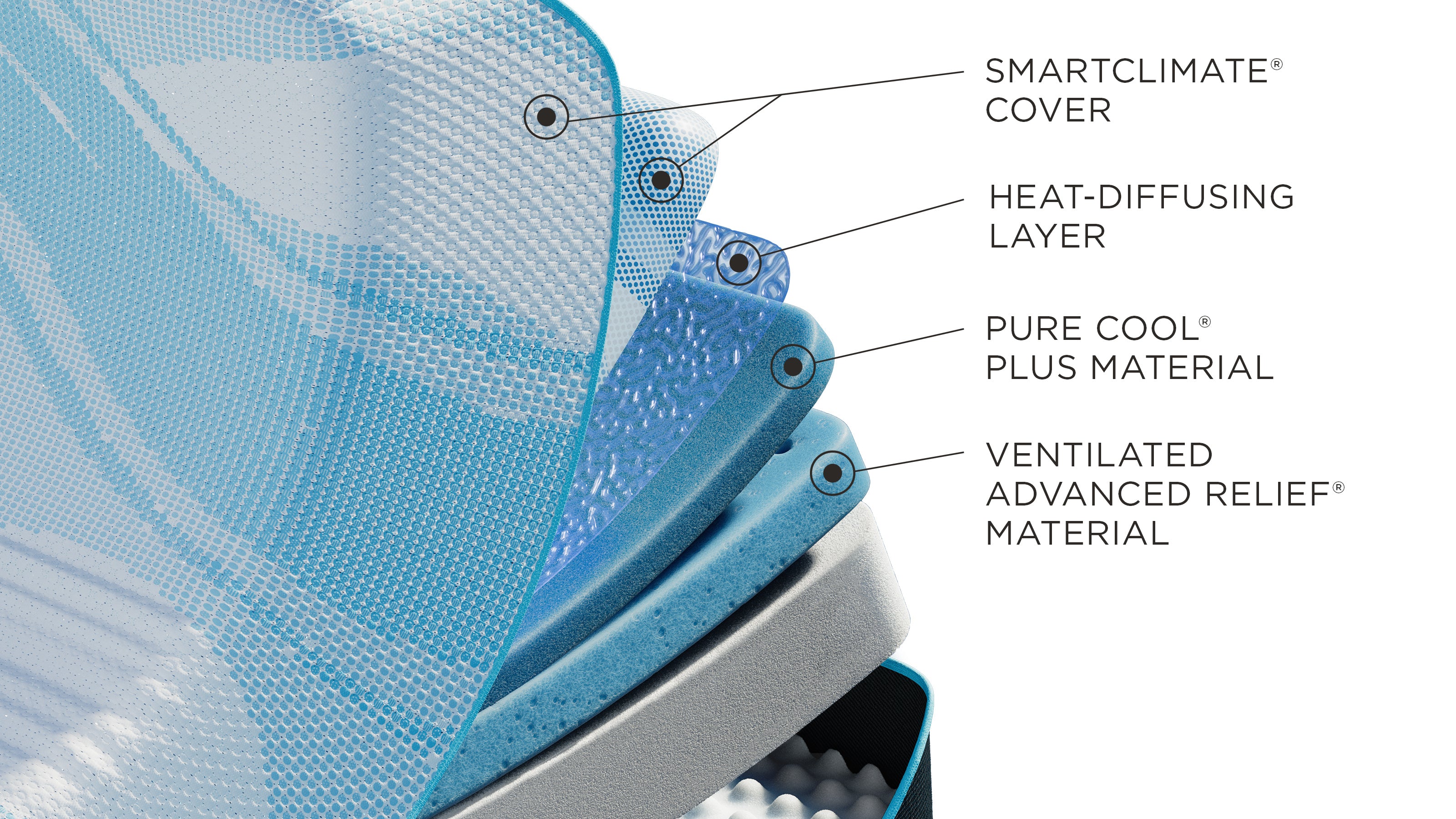 Tempur-Pedic® TEMPUR-LuxeBreeze® Soft Mattress