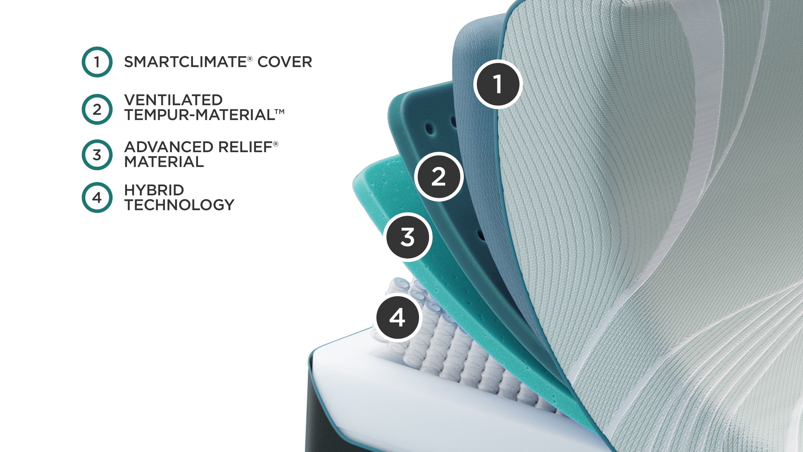 Tempur-Pedic® TEMPUR-ProAdapt® Medium Hybrid Mattress