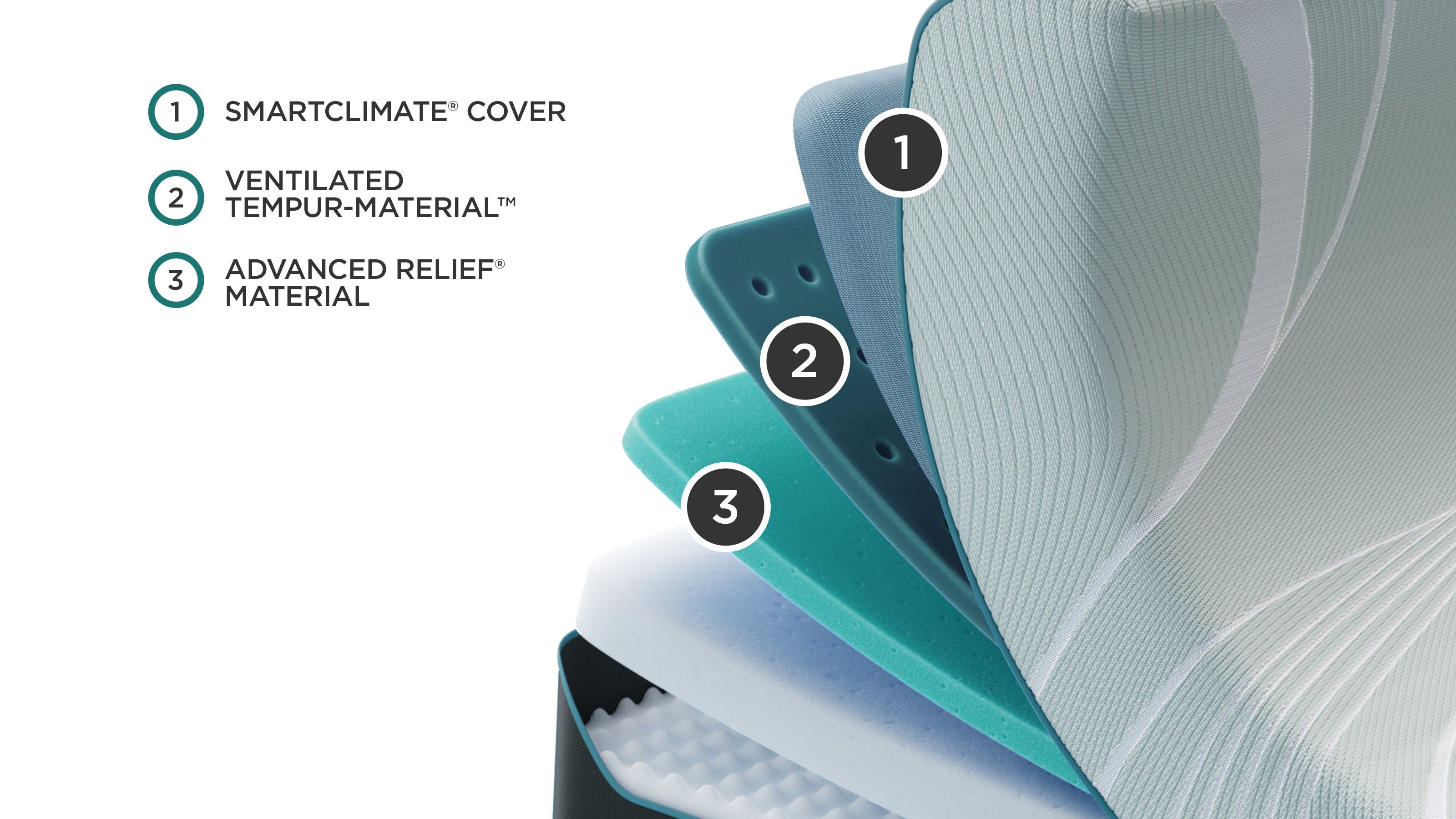 Tempur-Pedic® TEMPUR-ProAdapt® Soft Mattress