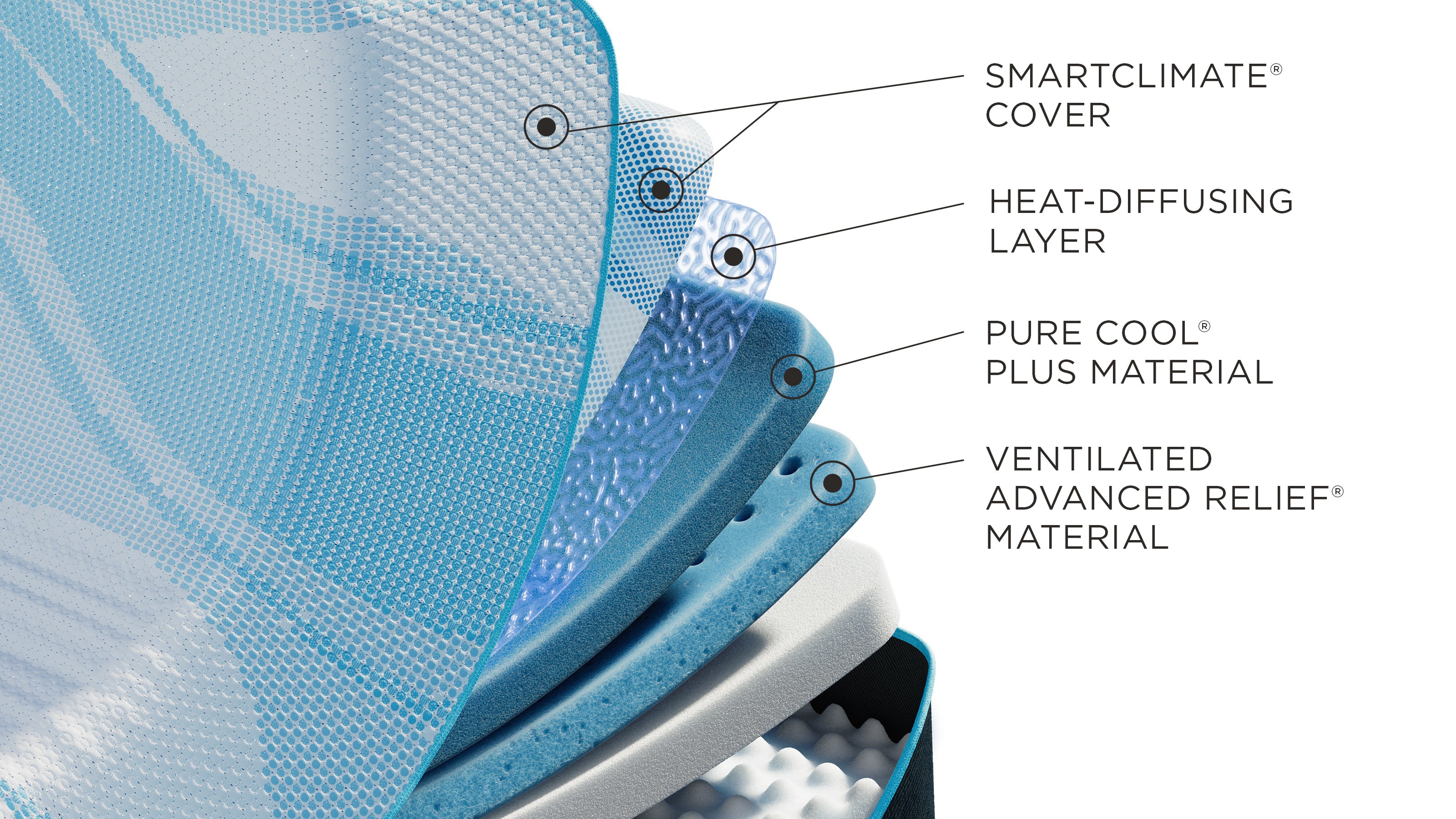 Tempur-Pedic® TEMPUR-LuxeBreeze® Firm Mattress