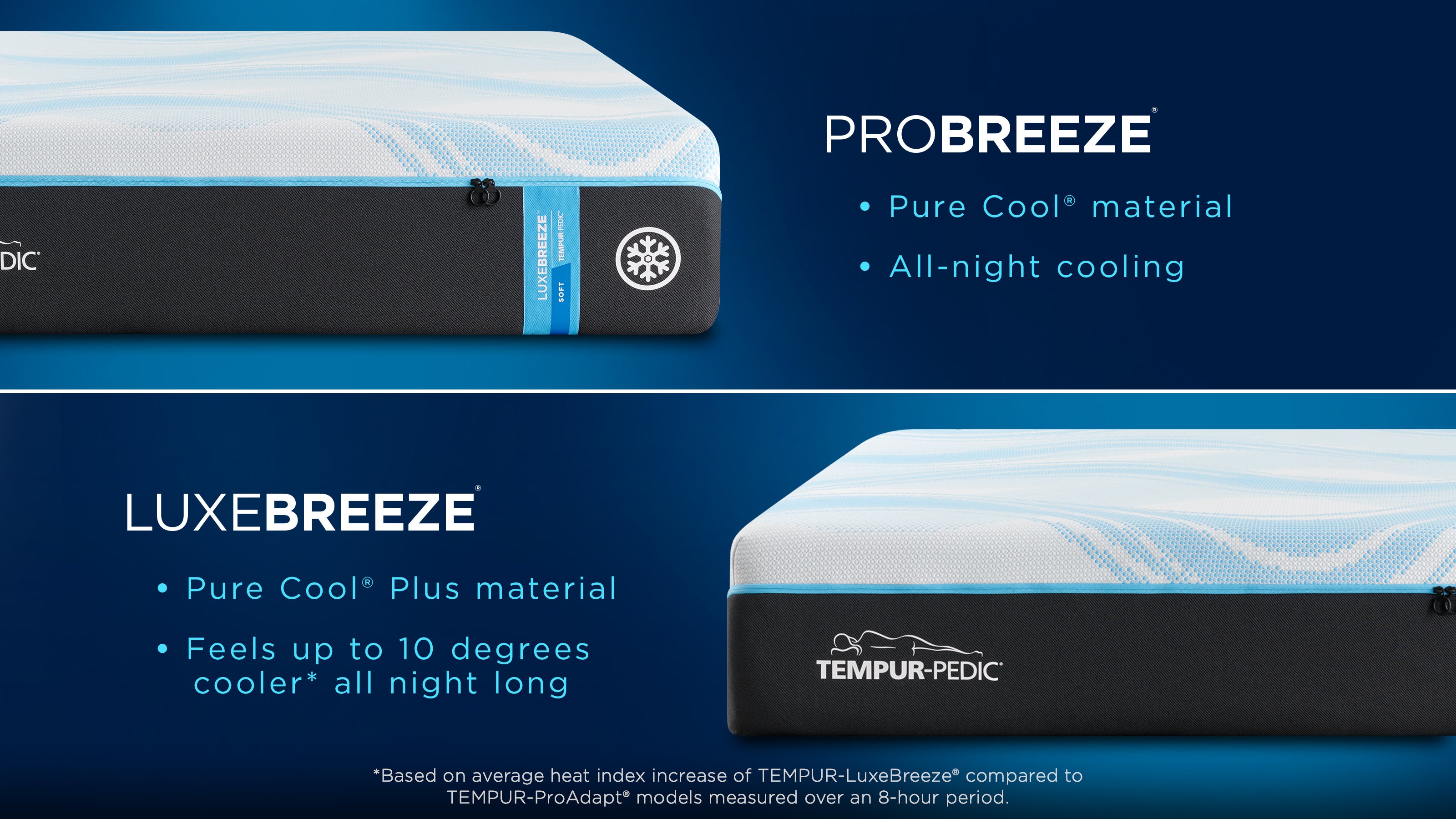 Tempur-Pedic® TEMPUR-LuxeBreeze® Soft Mattress